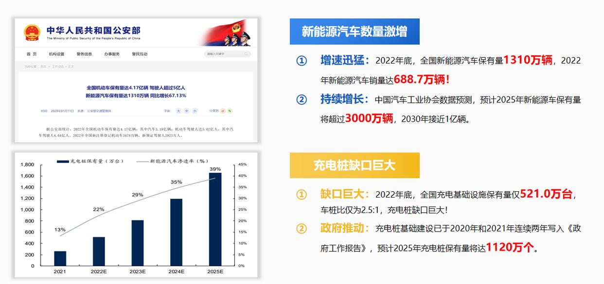 新能源充電樁行業前景怎么樣？有哪些推薦的新能源充電樁品牌？-汽車充電樁_充電樁生產_充電樁廠家_深圳耀萊充新能源科技有限公司