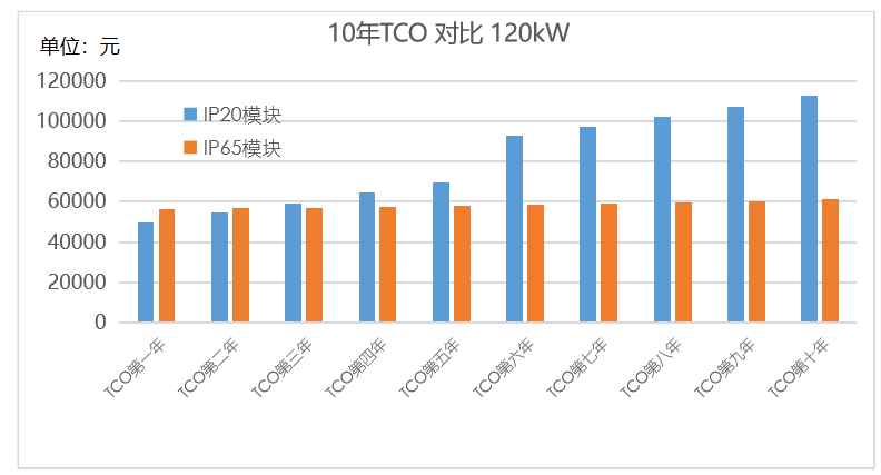 直流快充充電樁解決方案技術發展趨勢-汽車充電樁_充電樁生產_充電樁廠家_深圳耀萊充新能源科技有限公司