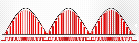 電源開關(guān)功率因素校正（PFC）技術(shù)！-汽車充電樁_充電樁生產(chǎn)_充電樁廠家_深圳耀萊充新能源科技有限公司