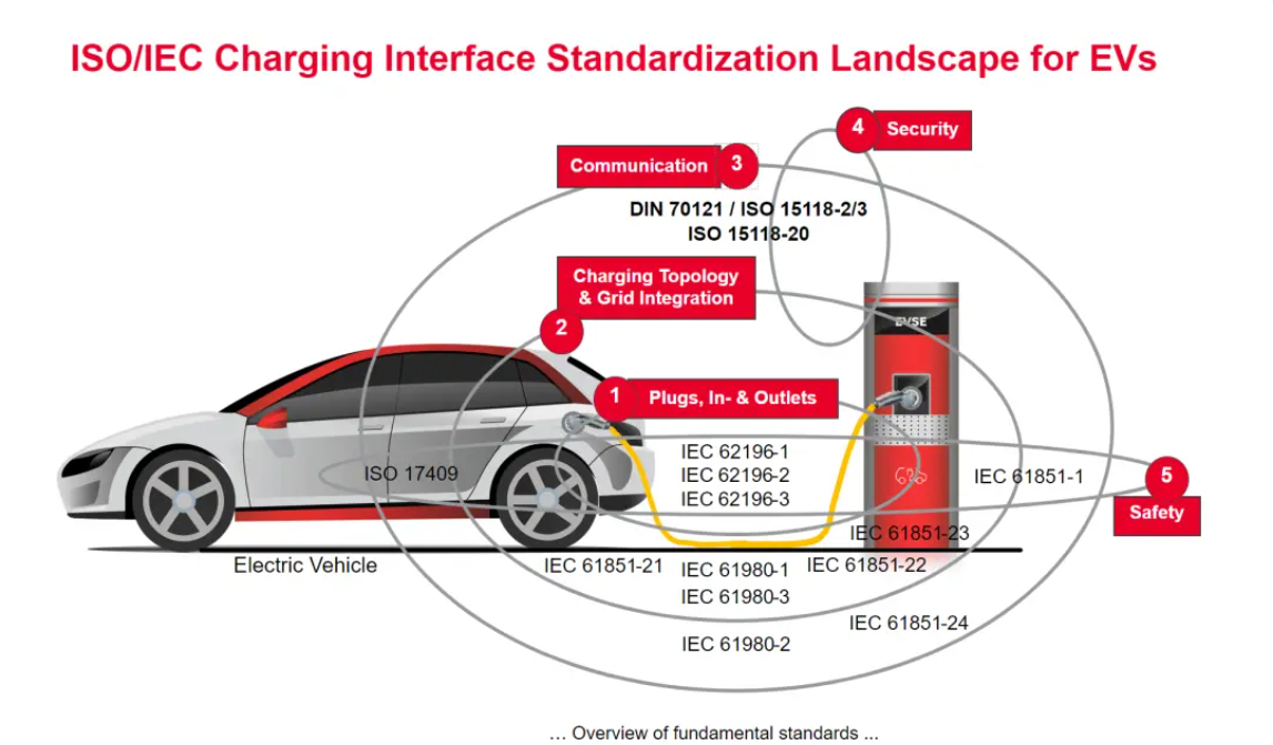 歐、美電動汽車充電標準CCS詳解-汽車充電樁_充電樁生產(chǎn)_充電樁廠家_深圳耀萊充新能源科技有限公司