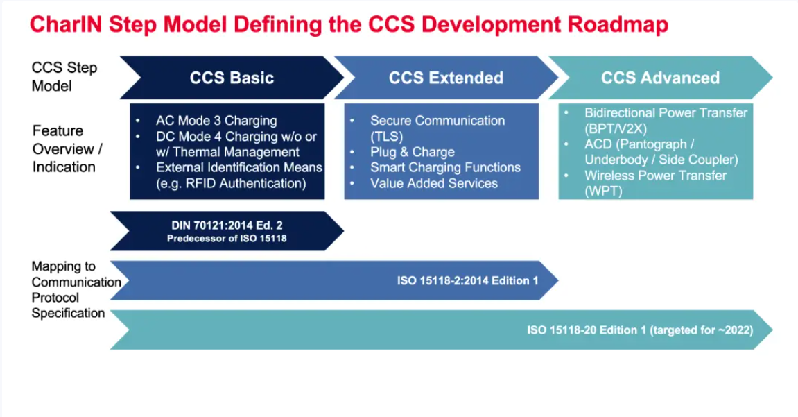 歐、美電動汽車充電標準CCS詳解-汽車充電樁_充電樁生產(chǎn)_充電樁廠家_深圳耀萊充新能源科技有限公司